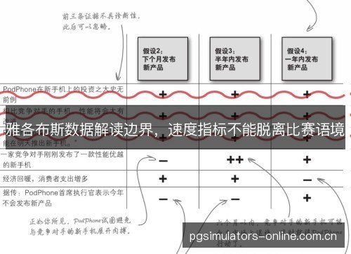雅各布斯数据解读边界，速度指标不能脱离比赛语境